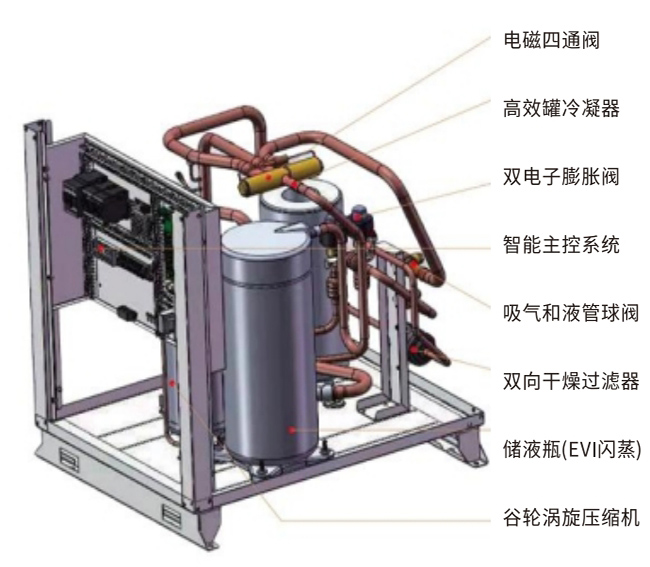 High-efficiency scroll compressor